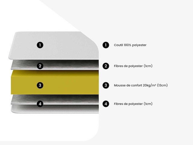 Matras 90 x 190 cm, schuimdikte 15 cm - afbeelding 3 van  6