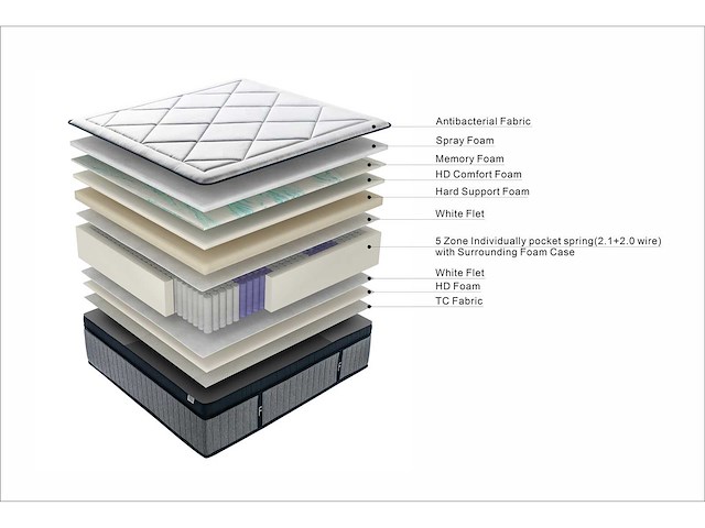 Matras elysia - 180x200 cm | "hardheid":"firm" - afbeelding 2 van  3