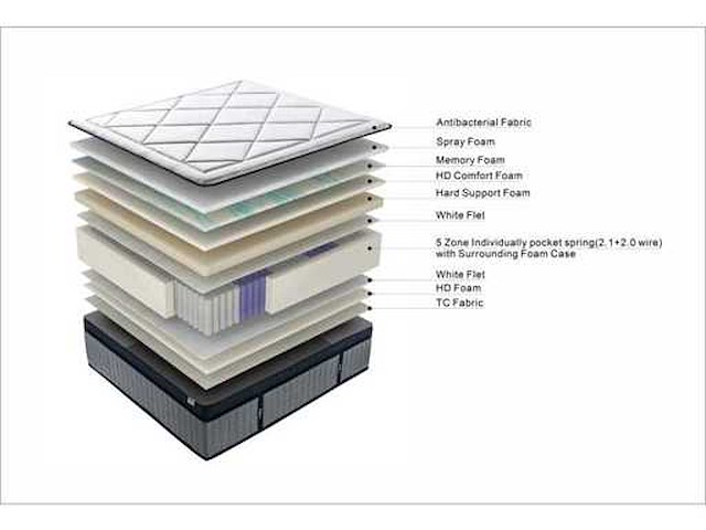 Matras elysia - 180x200 cm | "hardheid":"medium" (2x) - afbeelding 3 van  3