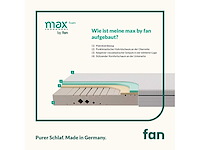 Max fan® foam® matras met 5-zone comfort foam core - 140 x 200 cm - afbeelding 4 van  6