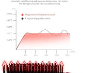 Megawise stijltangborstel - afbeelding 2 van  5