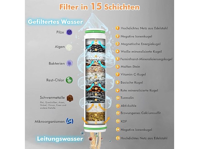 Meko hogedrukdouchekop met kalkfilter - afbeelding 3 van  5