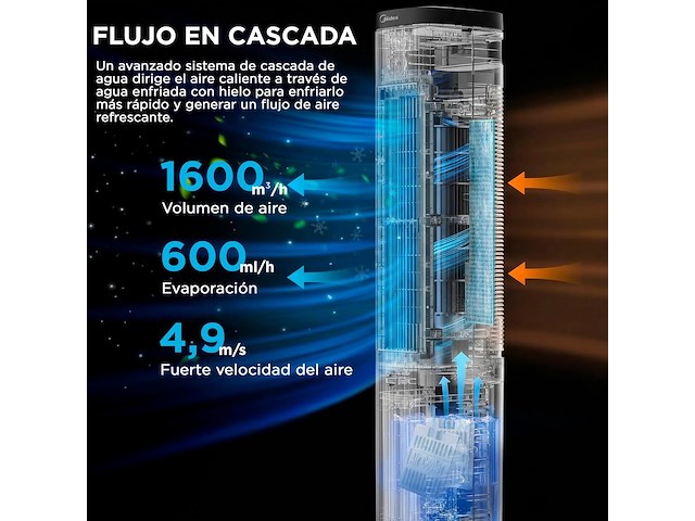 Midea 5 l 3-in-1 toren aircooler - afbeelding 5 van  5
