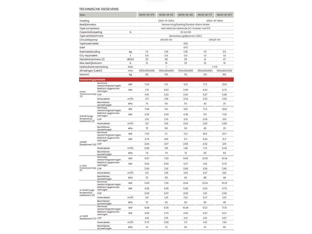 Miglio m 07 s muse warmtepomp - afbeelding 2 van  2