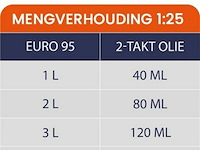Motorzaag - afbeelding 7 van  7