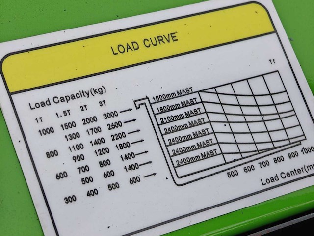 Nycheki ef-10 electrische vorkheftruck 1000kg hefvermogen - ongebruikt - afbeelding 10 van  21