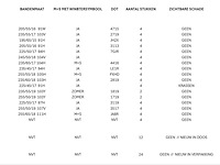 Partij autobanden en velgen - afbeelding 16 van  22