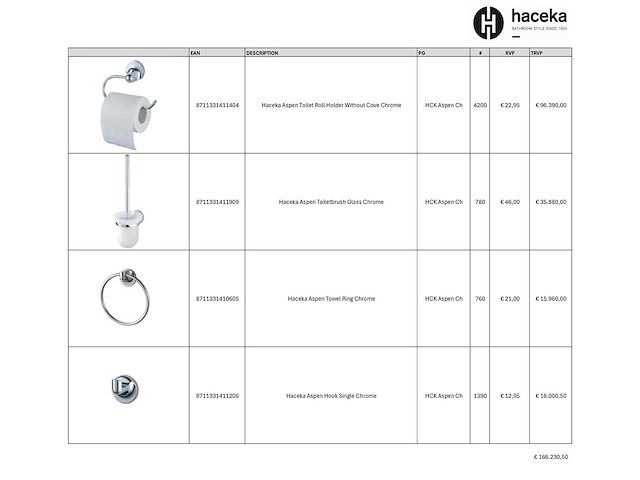 Partij luxe toilet accessoires 7130 stuks ter waarde van €166.000 - afbeelding 1 van  22