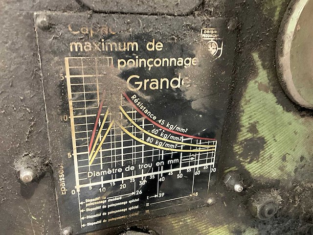 Peddinghous 210d/11 pons- en knipmachine - afbeelding 3 van  12