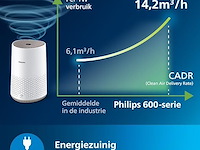 Philips luchtreiniger 600-serie - afbeelding 4 van  6