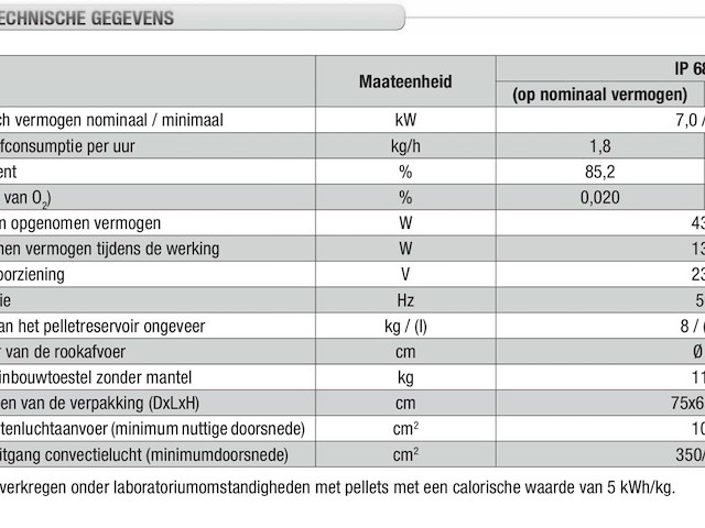 Piazzetta ip 68/49 pelletkachel - ongebruikt demotoestel – incl. draagframe, vulschuif en afstandsbediening - afbeelding 5 van  13