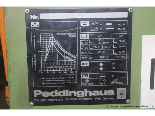 Plaatbewerkingsmachine peddinghaus peddiworker 500, serienummer 406135939086, 220.380 v, 3 fasen, werking niet gekend - afbeelding 2 van  4