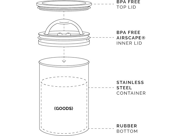 Planetary design airscape koffiecontainer - afbeelding 2 van  3