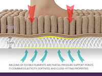 Pluizig badkamertapijt 60x110 beige - afbeelding 1 van  3