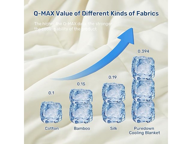 Puredown koeldeken (220 x 240 cm) - afbeelding 4 van  4