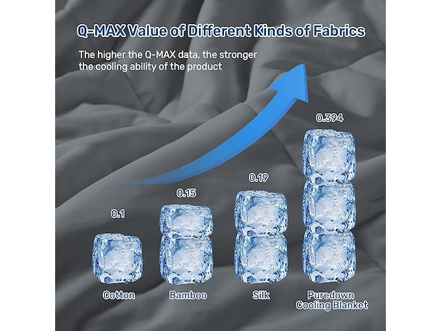 Puredown® koelende zomerdeken (200 x 200 cm) - afbeelding 4 van  4