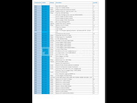 Ref: midi - pal 4 - set diverse elektrische apparatuur (ref: 010728-010) - afbeelding 4 van  10