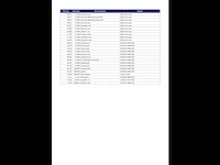 Renault master l1h1* 2,3 dci - 125 pk. * automatische versnellingsbak * - afbeelding 15 van  22