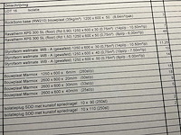 Rockwool, ravatherm, styrodur. isolatie - afbeelding 8 van  8