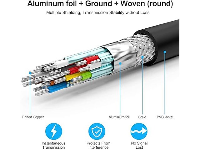 Rommisie 4k/60hz hdmi-kabel (30 m) - afbeelding 5 van  6
