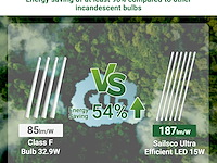 Sailsco light led tube t8 (6 stuks) - afbeelding 3 van  5