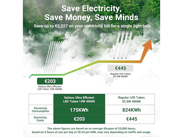 Sailsco light led tube t8 (6 stuks) - afbeelding 5 van  5