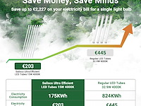 Sailsco light led tube t8 (6 stuks) - afbeelding 5 van  5