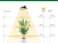 Sansi led grow light - afbeelding 2 van  4