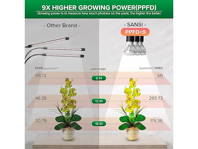 Sansi led-plantenlamp - afbeelding 2 van  5