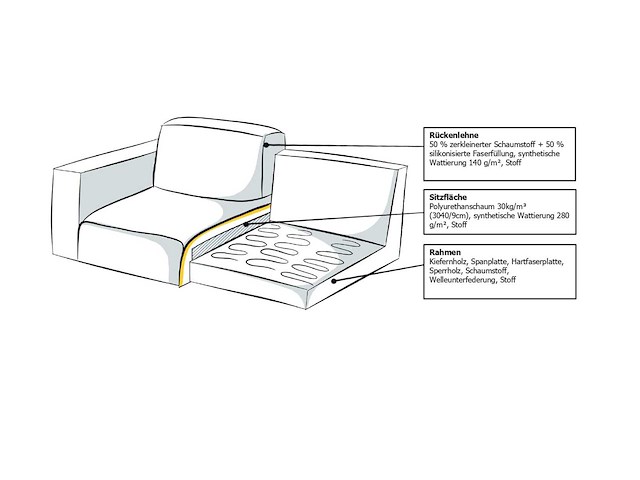 Scandinavische rechte panoramische bank - gestructureerde stof - afbeelding 4 van  8