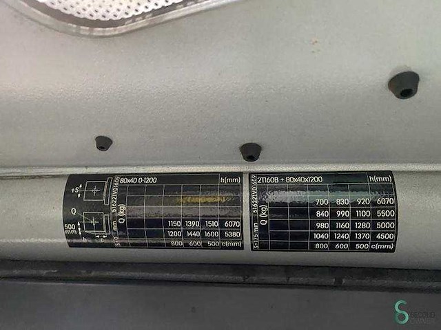 Still rx20-16 elektrische heftruck – 1600 kg – triplex mast – 6.05 m hefhoogte inclusief lader - afbeelding 4 van  7