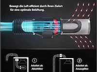 Sunstream grow actieve koolfilter - afbeelding 2 van  3