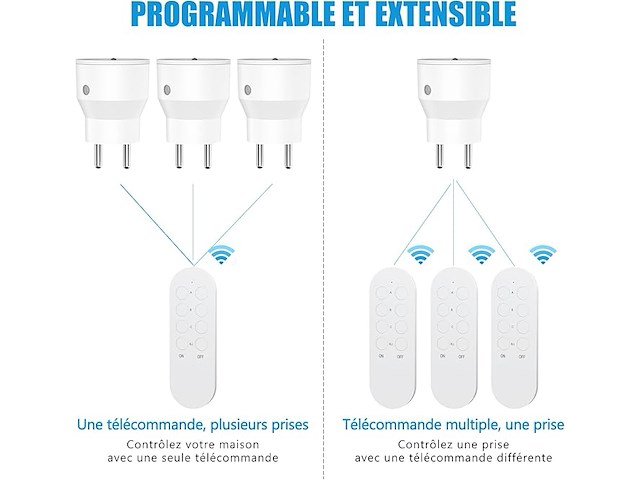 Surnice draadloze afstandsbediening - afbeelding 4 van  4