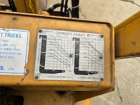 Tcm fg15n2 vorkheftruck - afbeelding 16 van  26