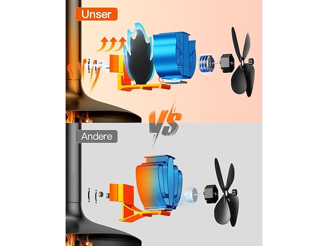 The three musketeers kachelventilator - afbeelding 2 van  6