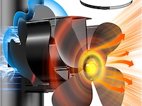 The three musketeers kachelventilator - afbeelding 1 van  6