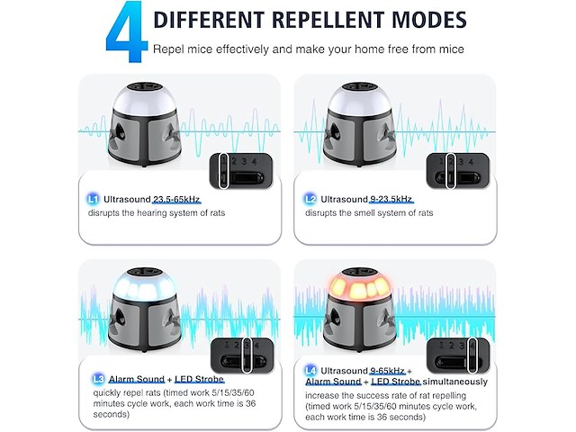 Tiptop home dierenverjager - afbeelding 3 van  5
