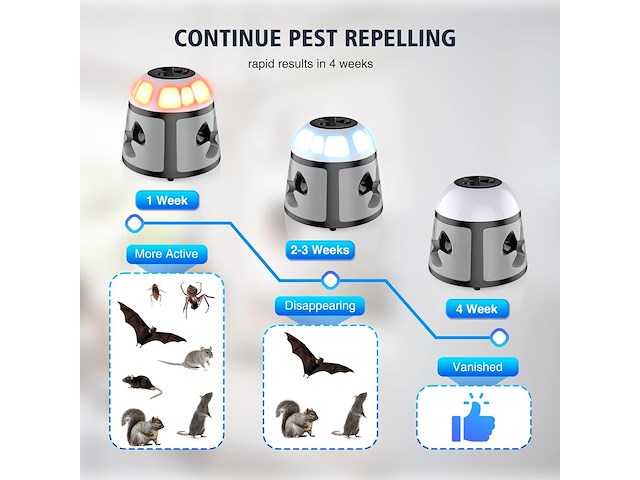 Tiptop home dierenverjager - afbeelding 5 van  5