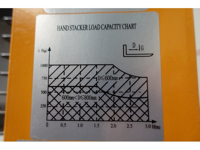 Transpallet totalsource - afbeelding 7 van  8