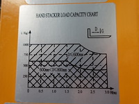 Transpallet totalsource - afbeelding 7 van  8