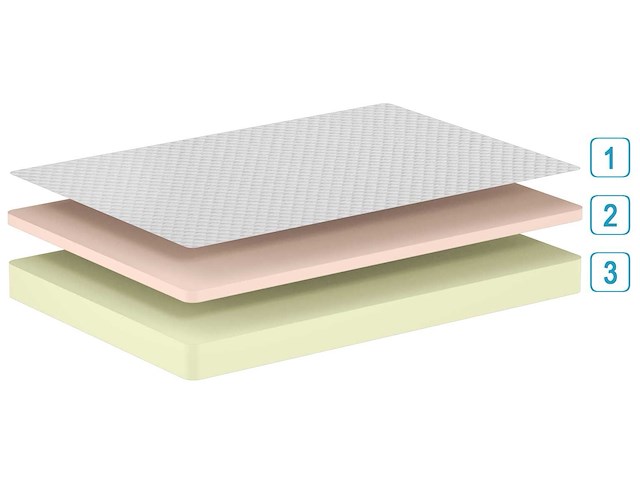 Tweepersoonsmatras comfort plus 180x200x19cm - koudschuim - afbeelding 3 van  4