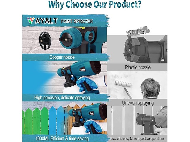 Vayalt elektrisch verfspuitsysteem - afbeelding 4 van  4