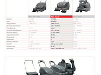 Veeg-zuigmachine numatic nu9 - afbeelding 8 van  8