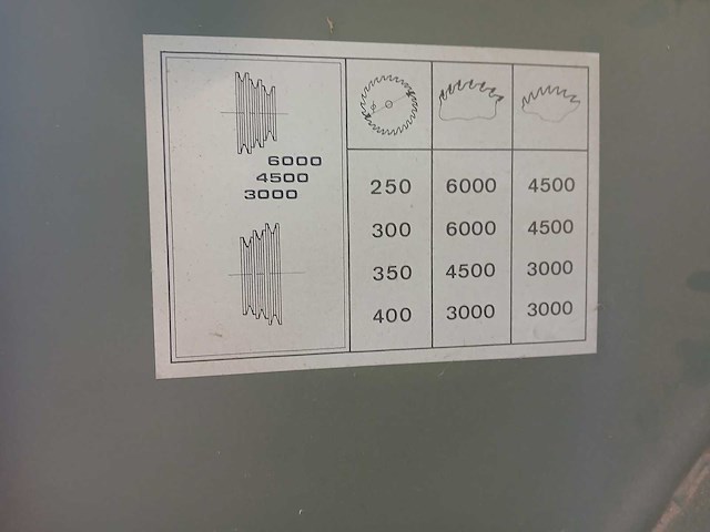 Vertongen az05 - paneelcirkelzaagmachine - afbeelding 3 van  6