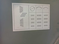 Vertongen az05 - paneelcirkelzaagmachine - afbeelding 3 van  6
