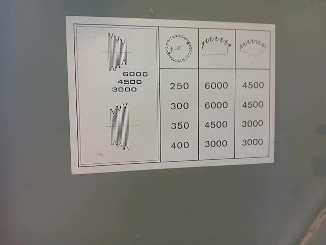 Vertongen az05 - paneelcirkelzaagmachine - afbeelding 16 van  24