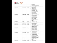 Volkswagen tiguan allspace * dsg7 automatische versnellingsbak * 7 stoelen * comfortline - afbeelding 20 van  28