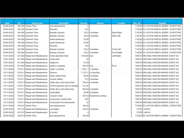 Volkswagen transporter t6 maxi (l2) * 3-zitter utiliteitsvoertuig * 2,0 diesel van 150 pk - afbeelding 13 van  20