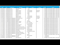 Volkswagen transporter t6 maxi (l2) * 3-zitter utiliteitsvoertuig * 2,0 diesel van 150 pk - afbeelding 13 van  20