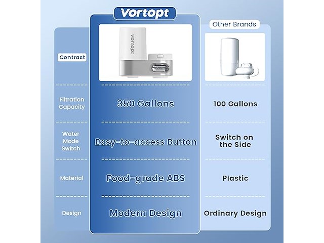 Vortopt waterzuiveraar voor keukenkraan - afbeelding 3 van  6